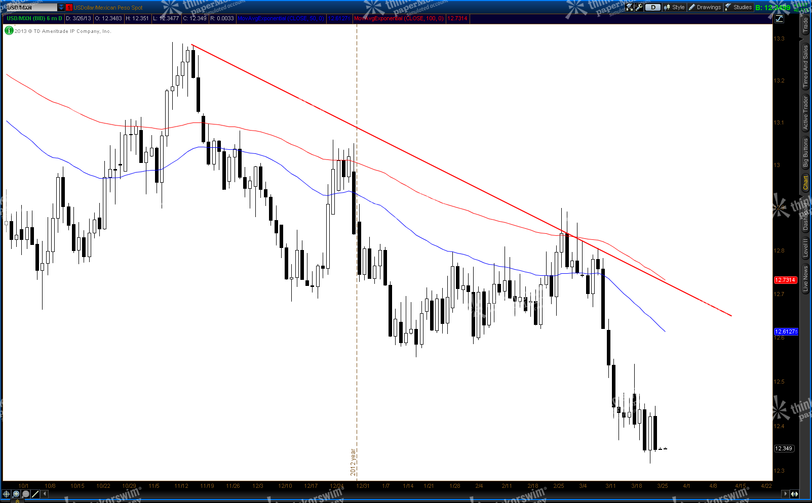3 usd to mxn