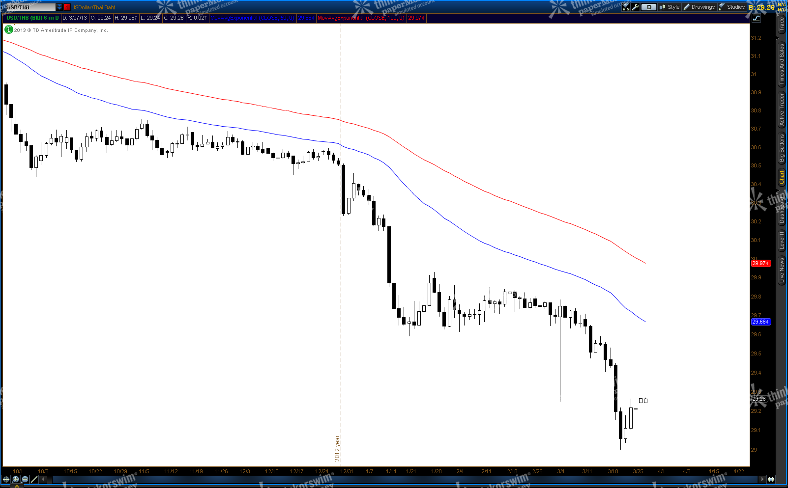 3 800 thb to usd