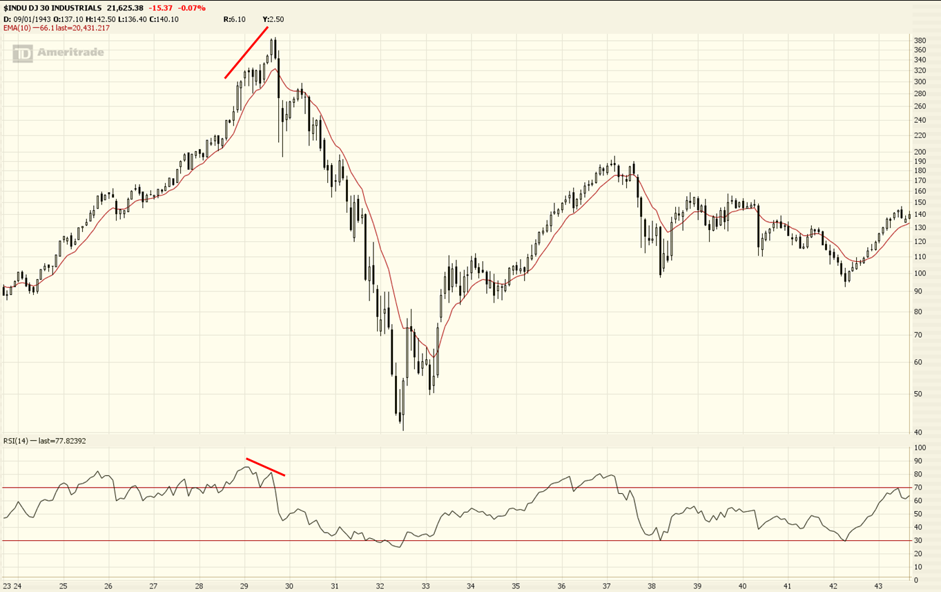 dow 1929 The Blog of Nick Lumpp