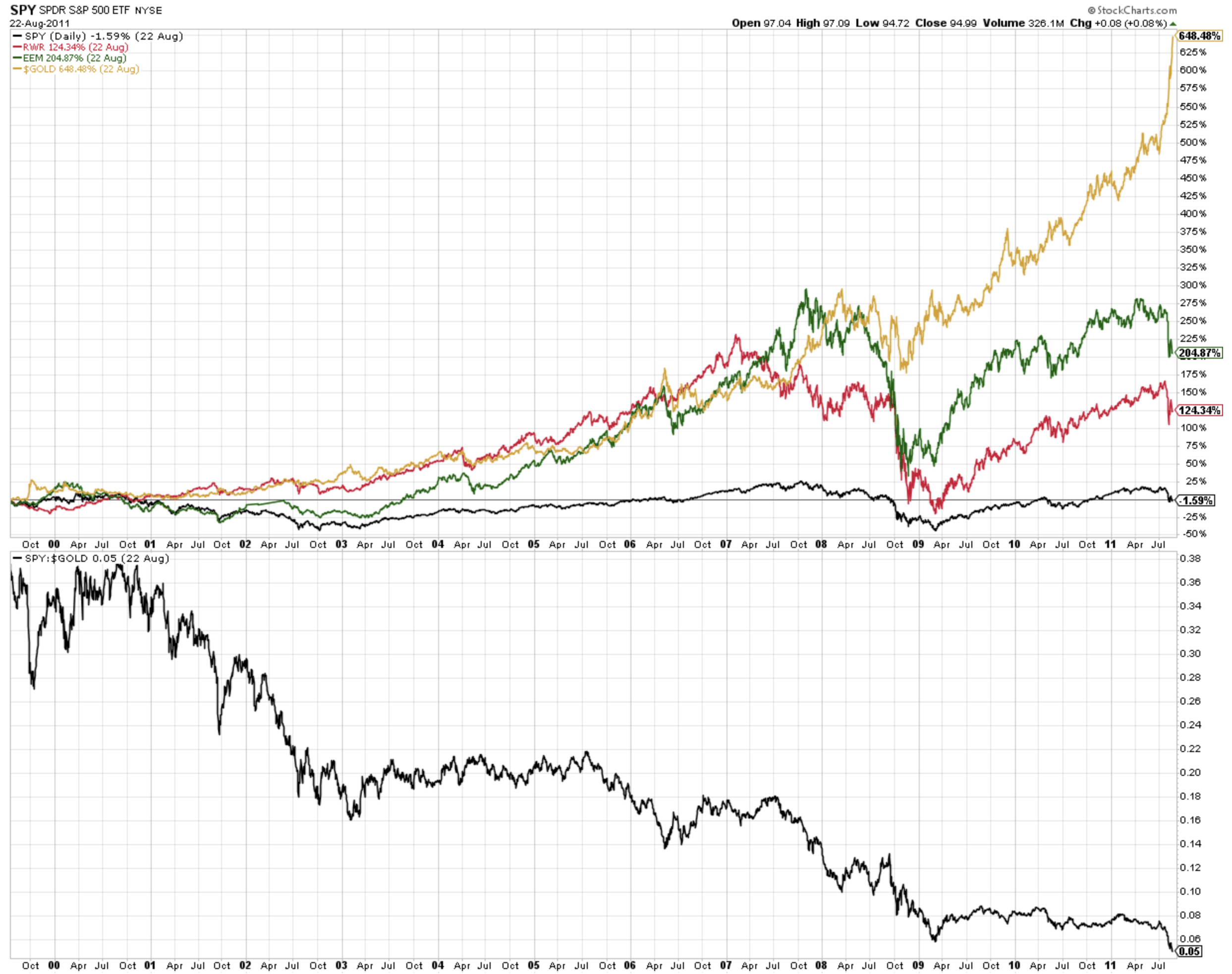 On the Verge of a Recession & the Most Important Chart Right Now (Feb ...